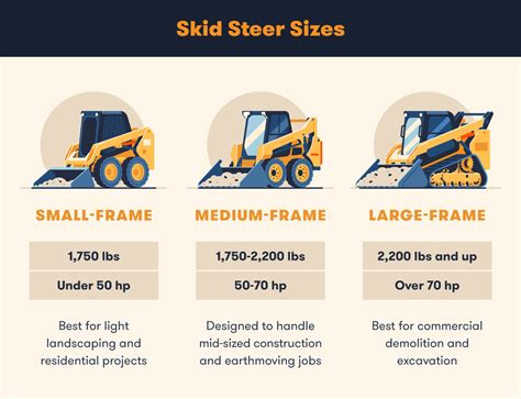 bobcat vs john deere skid steer|bobcat skid steer size chart.